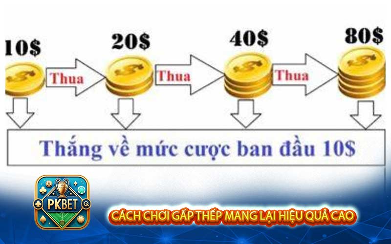 Bật Mí Công Thức Đánh Xóc Đĩa Online Siêu Chuẩn Cho Bet Thủ